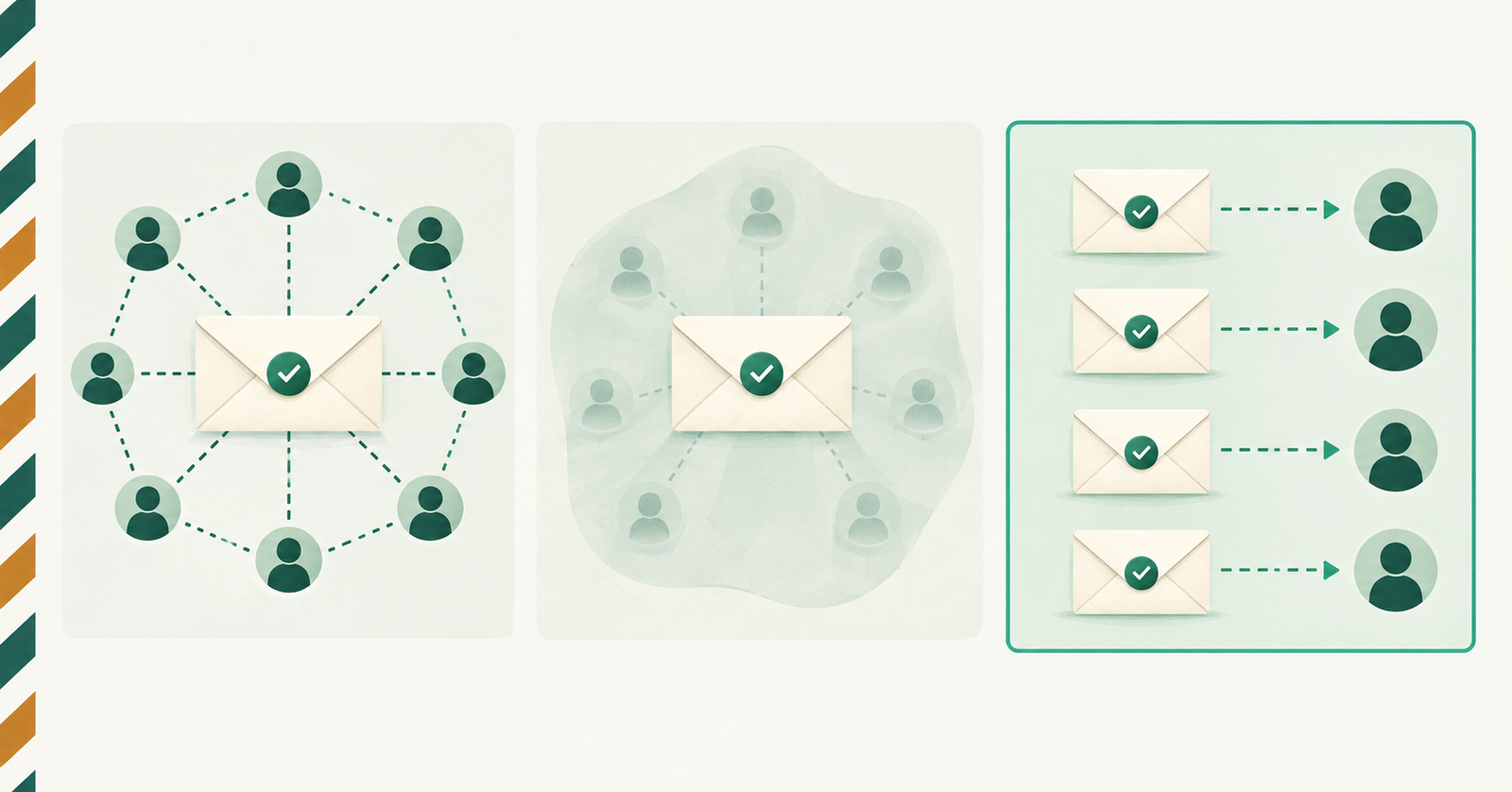 Three diagrams comparing Cc, Bcc and sending a separate email to each recipient
